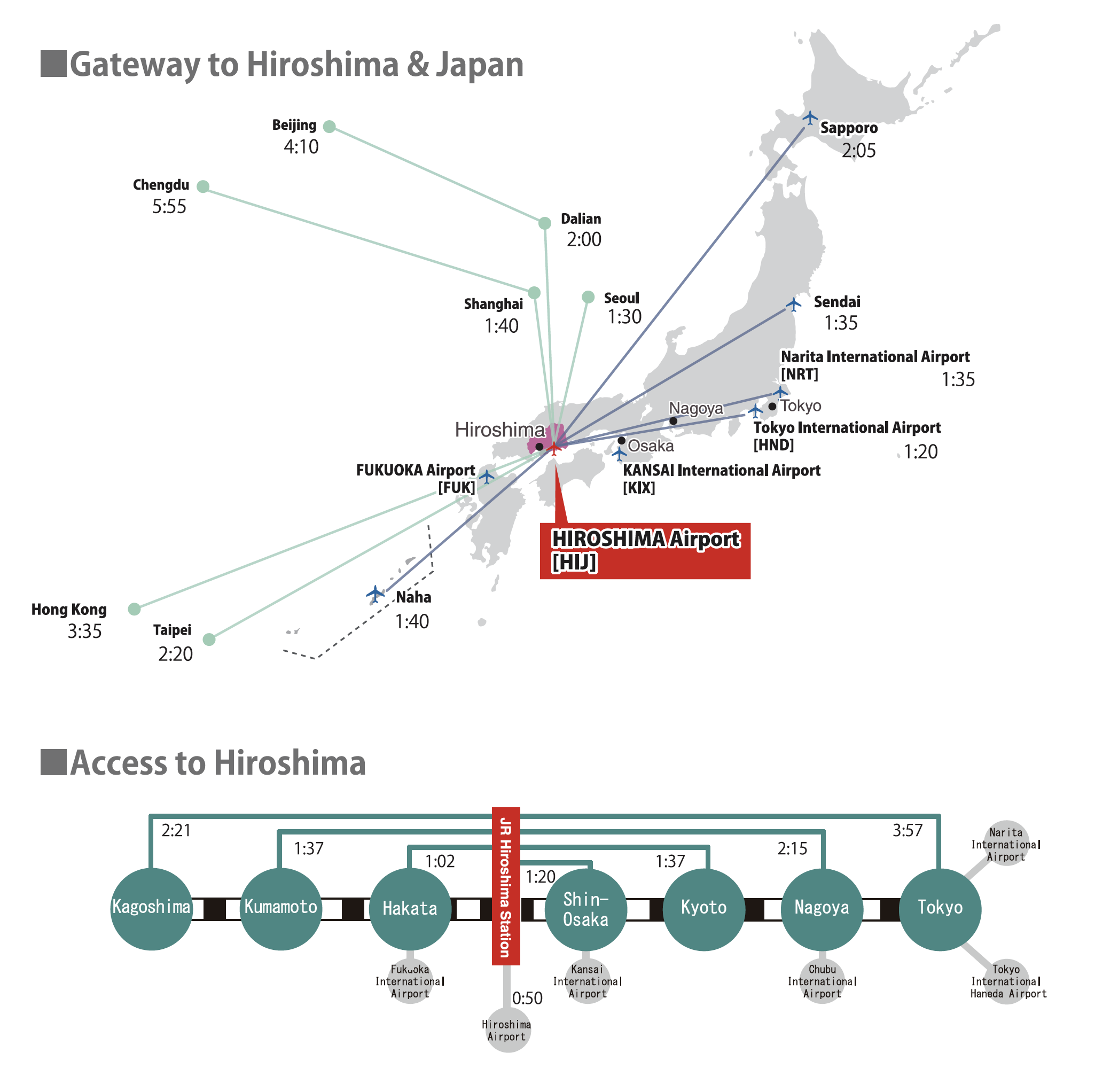 Gateway to Hiroshima & Japan Access to Hiroshima